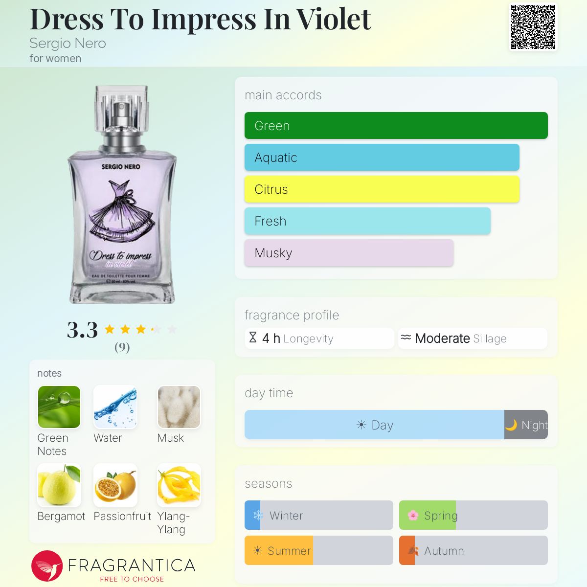Dress To Impress In Violet Sergio Nero perfume - a fragrance for women 2020