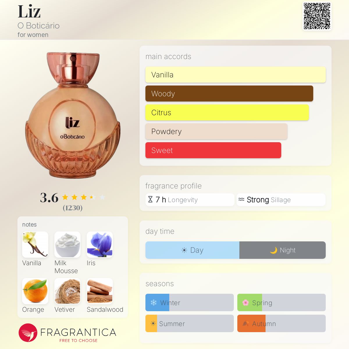 Liz O Boticário perfume - a fragrance for women 2020