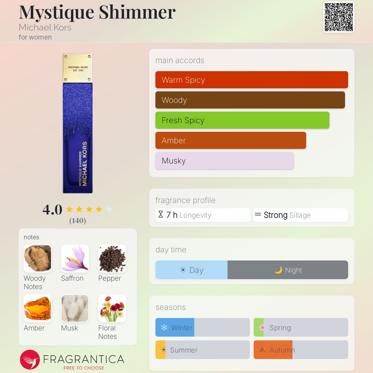 Profile card
