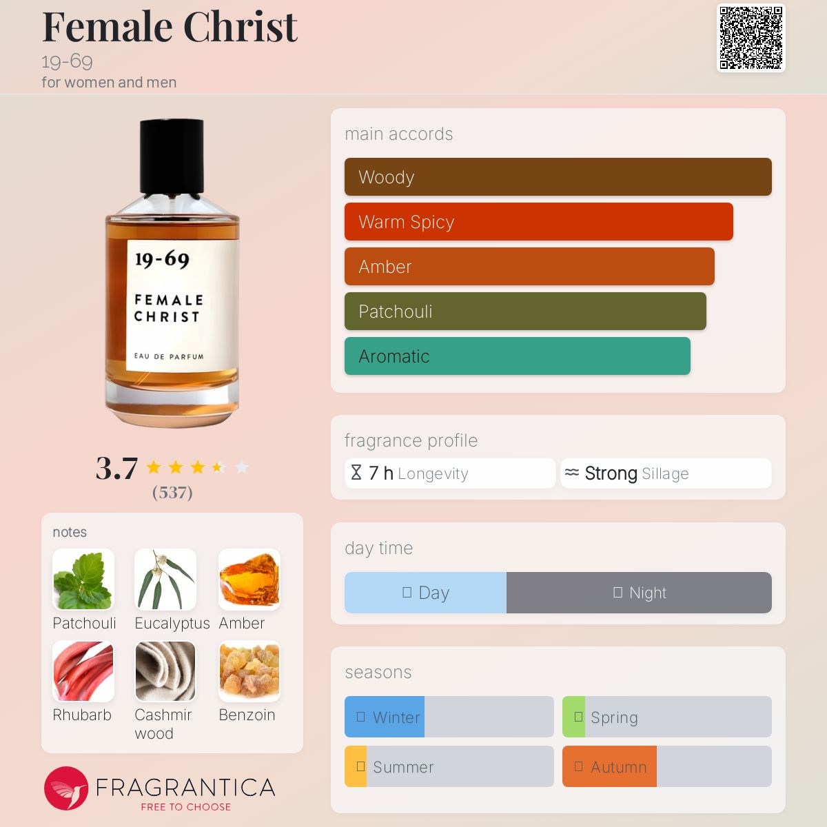 Female Christ 19-69 perfume - a fragrance for women and men 2020