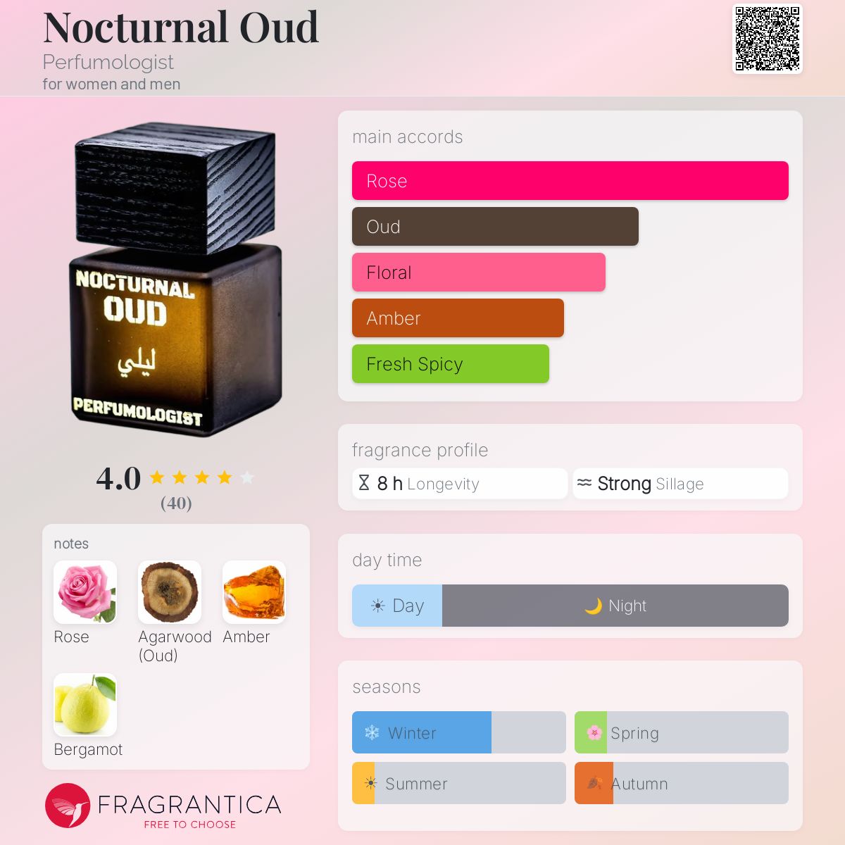 Profile card
