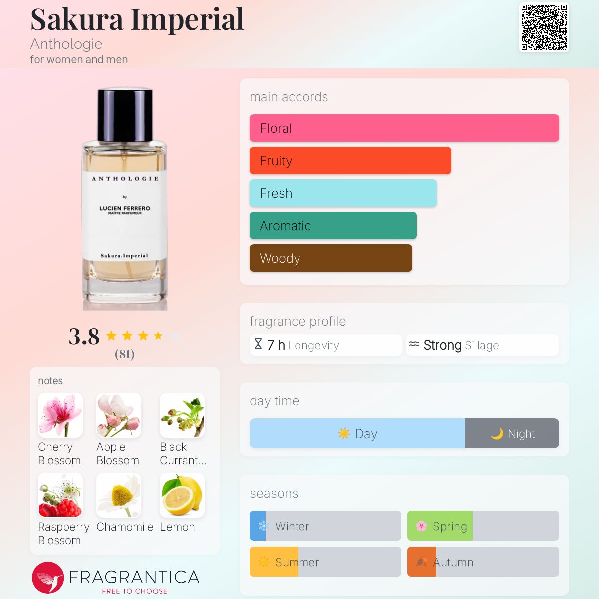 Sakura Imperial Anthologie perfume - a fragrance for women