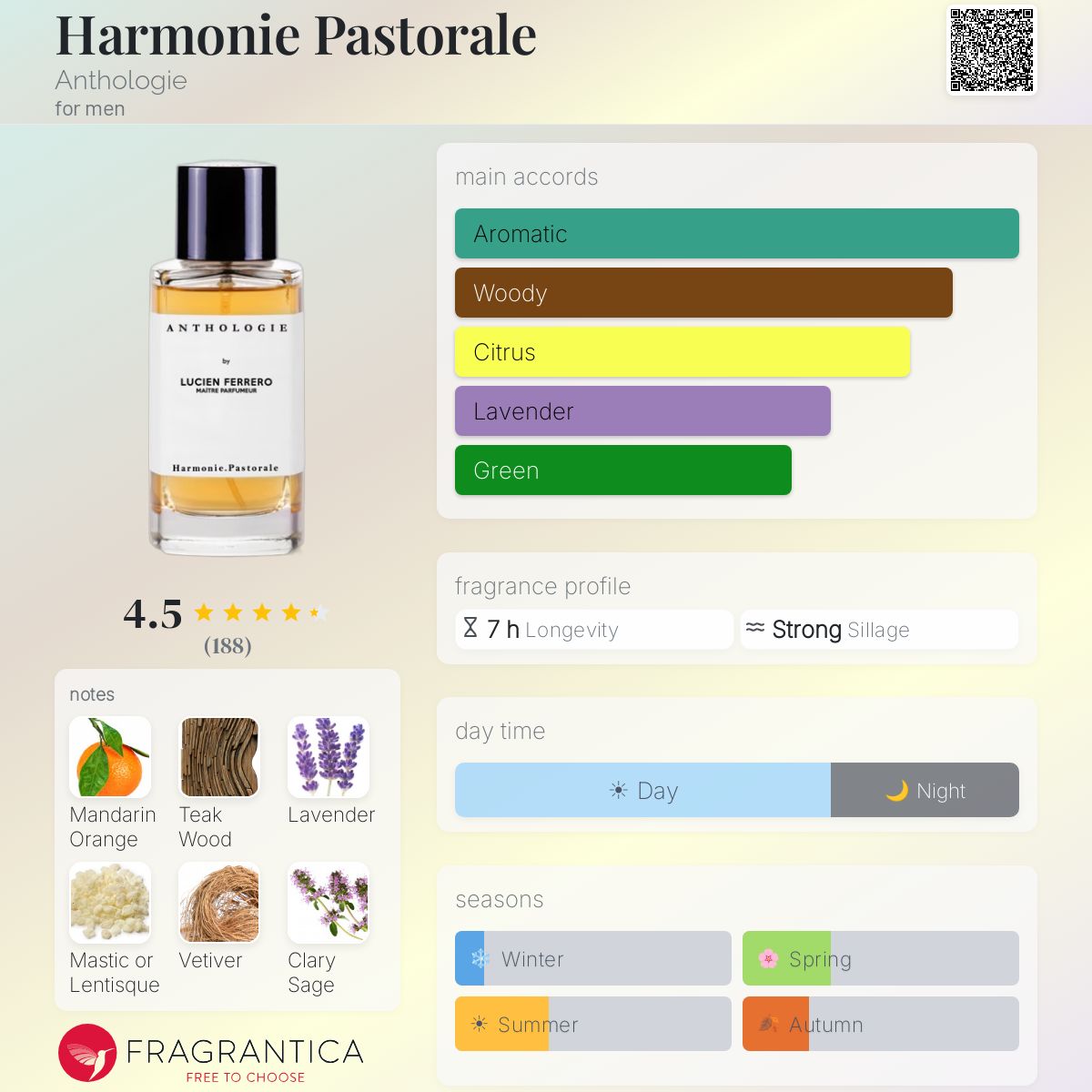 Harmonie Pastorale Anthologie cologne - a fragrance for men 2020