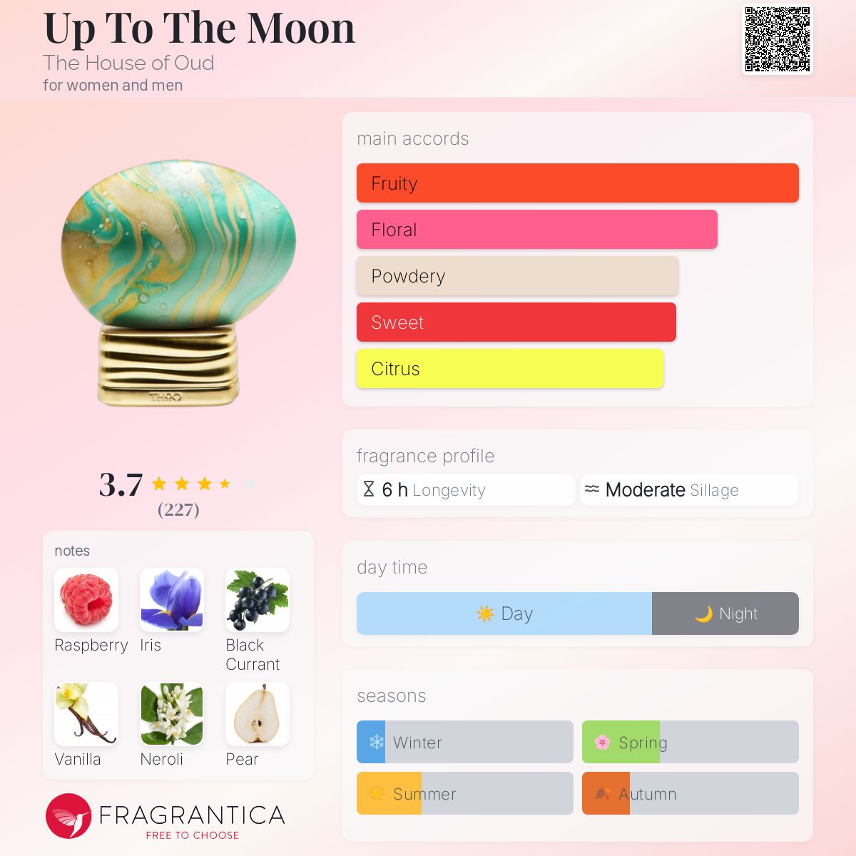 Up To The Moon The House of Oud perfume - a fragrance for
