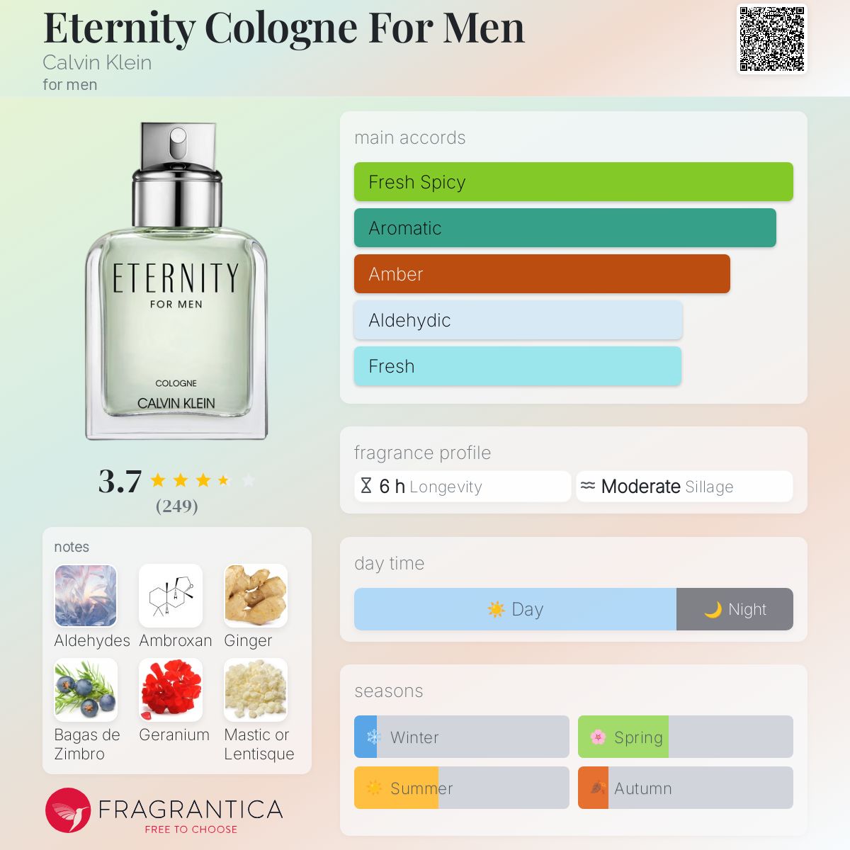 Calvin Klein 80's Perfume Names Perfumes In The 80s 2025