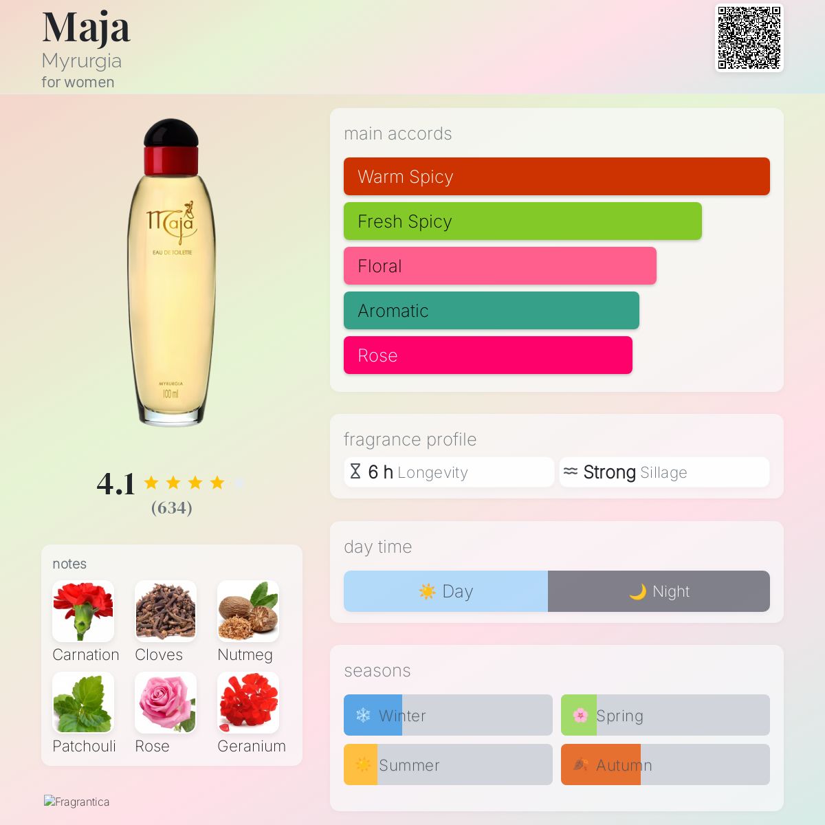 Fragrance Retailer Perfumania Hip Mall Marc Jacobs Daisy 100ml