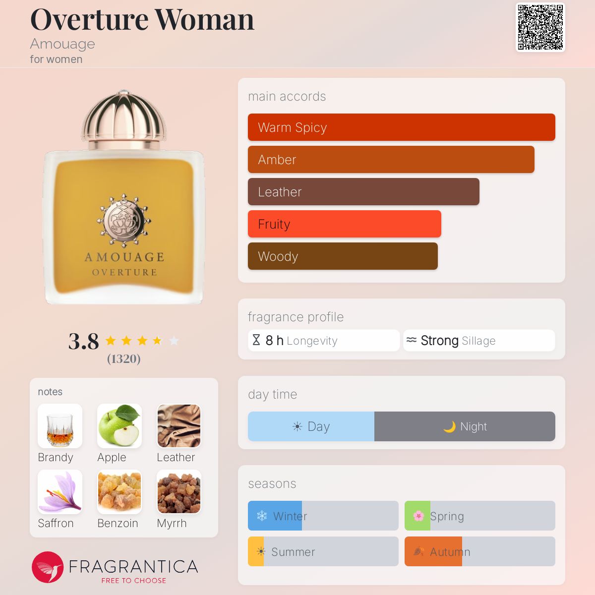 Profile card