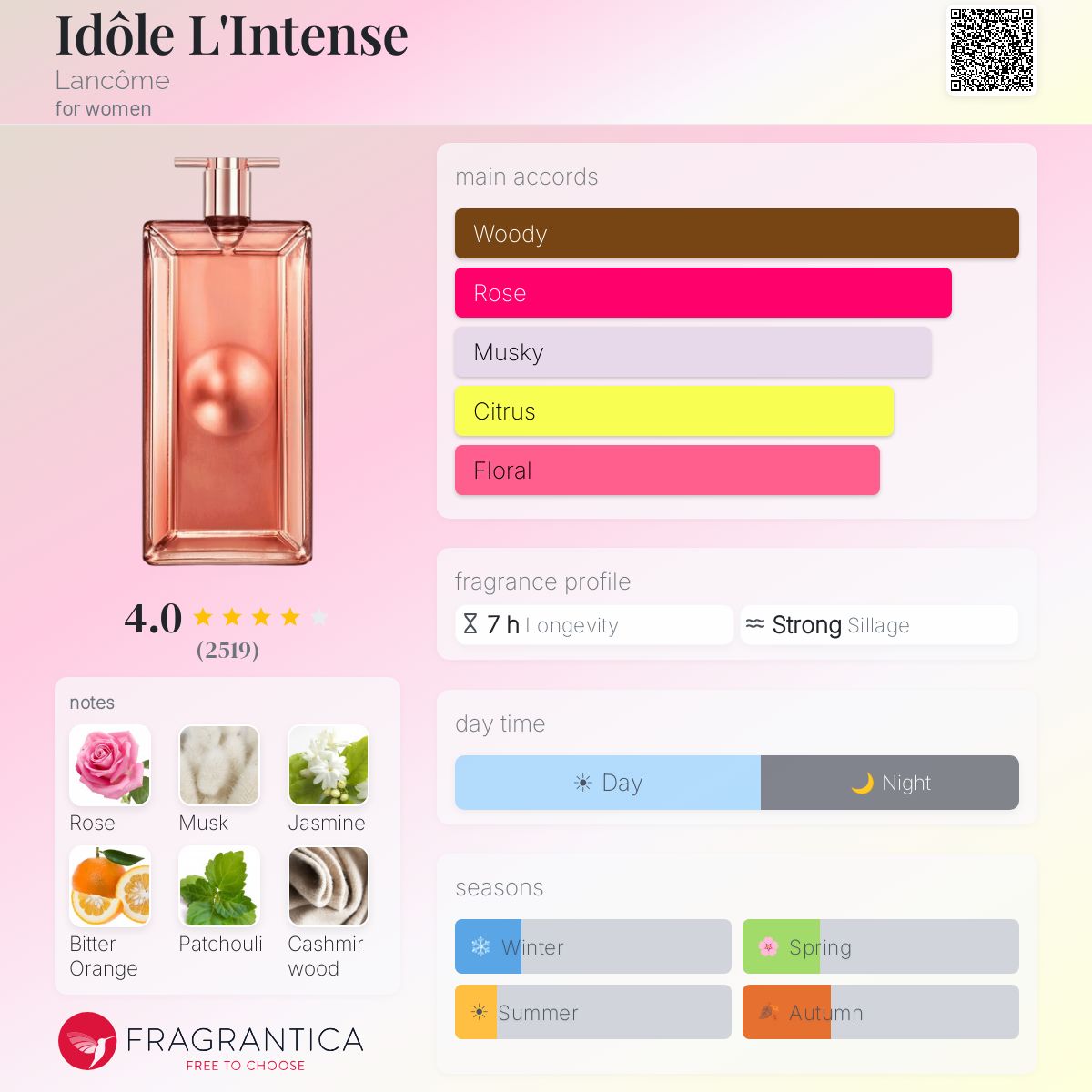 Profile card