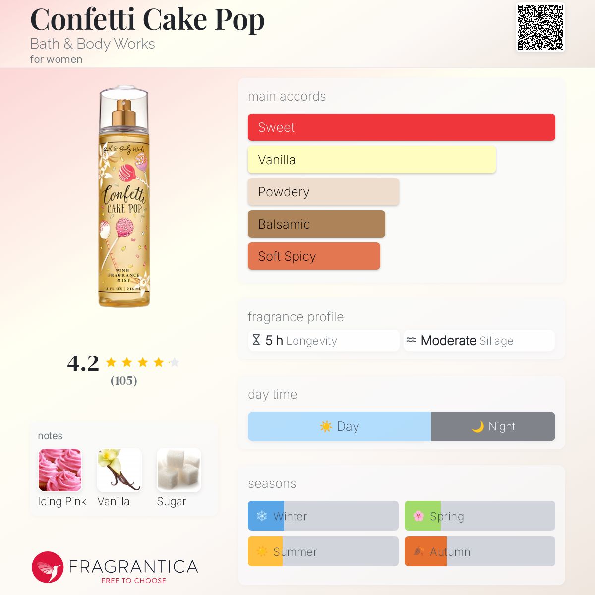 Confetti Cake Pop Bath & Body Works perfume a fragrance - Main Image