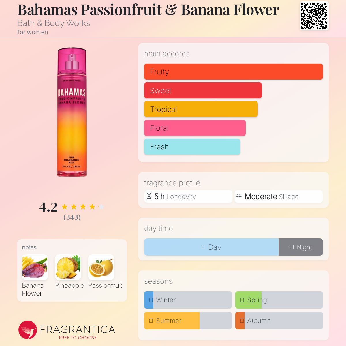 Bahamas Passionfruit & Banana Flower Bath &