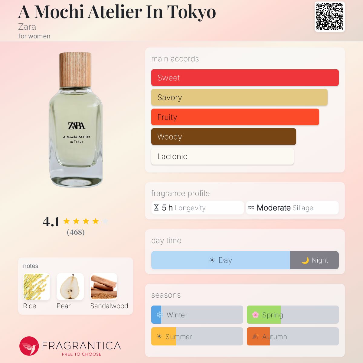 Profile card