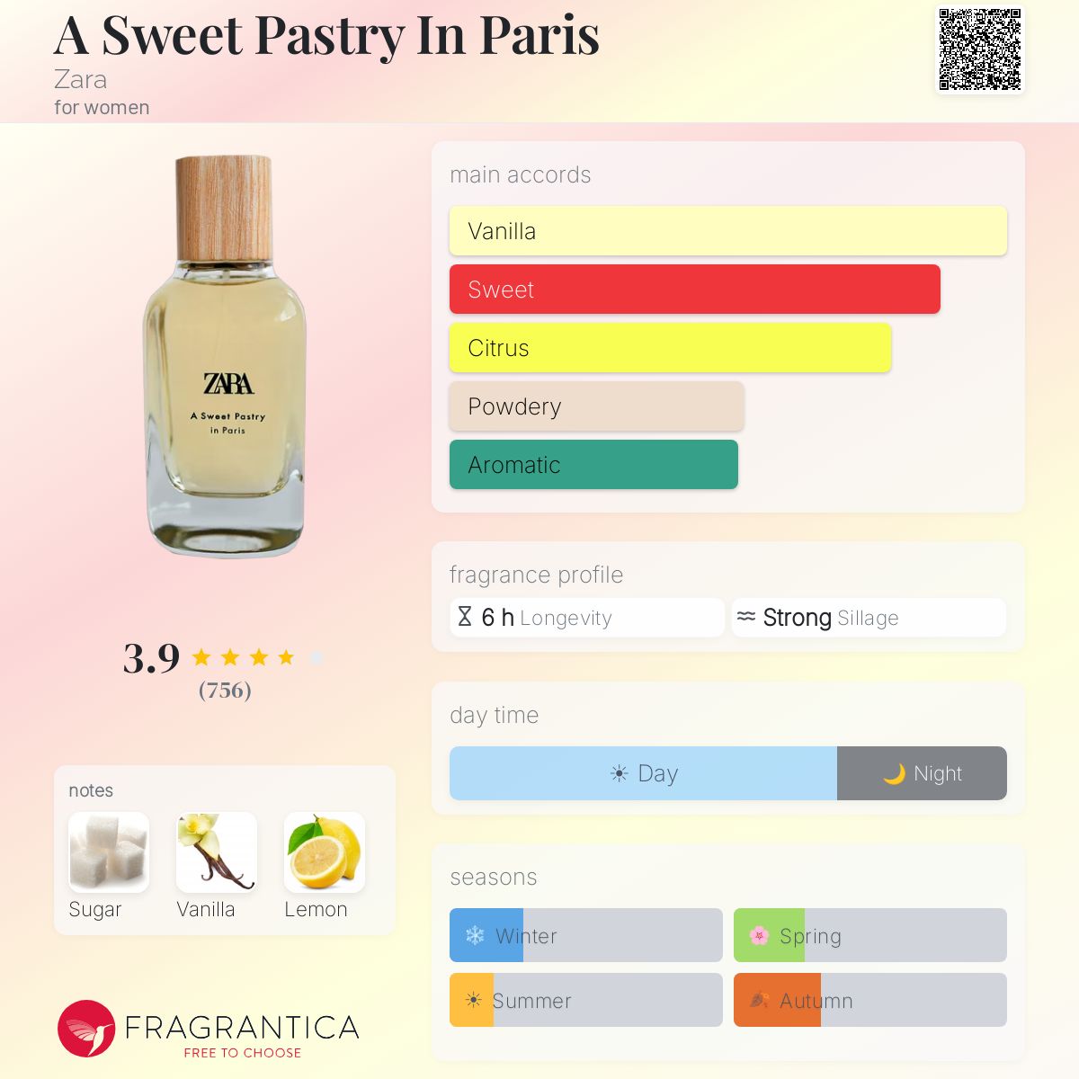 Profile card
