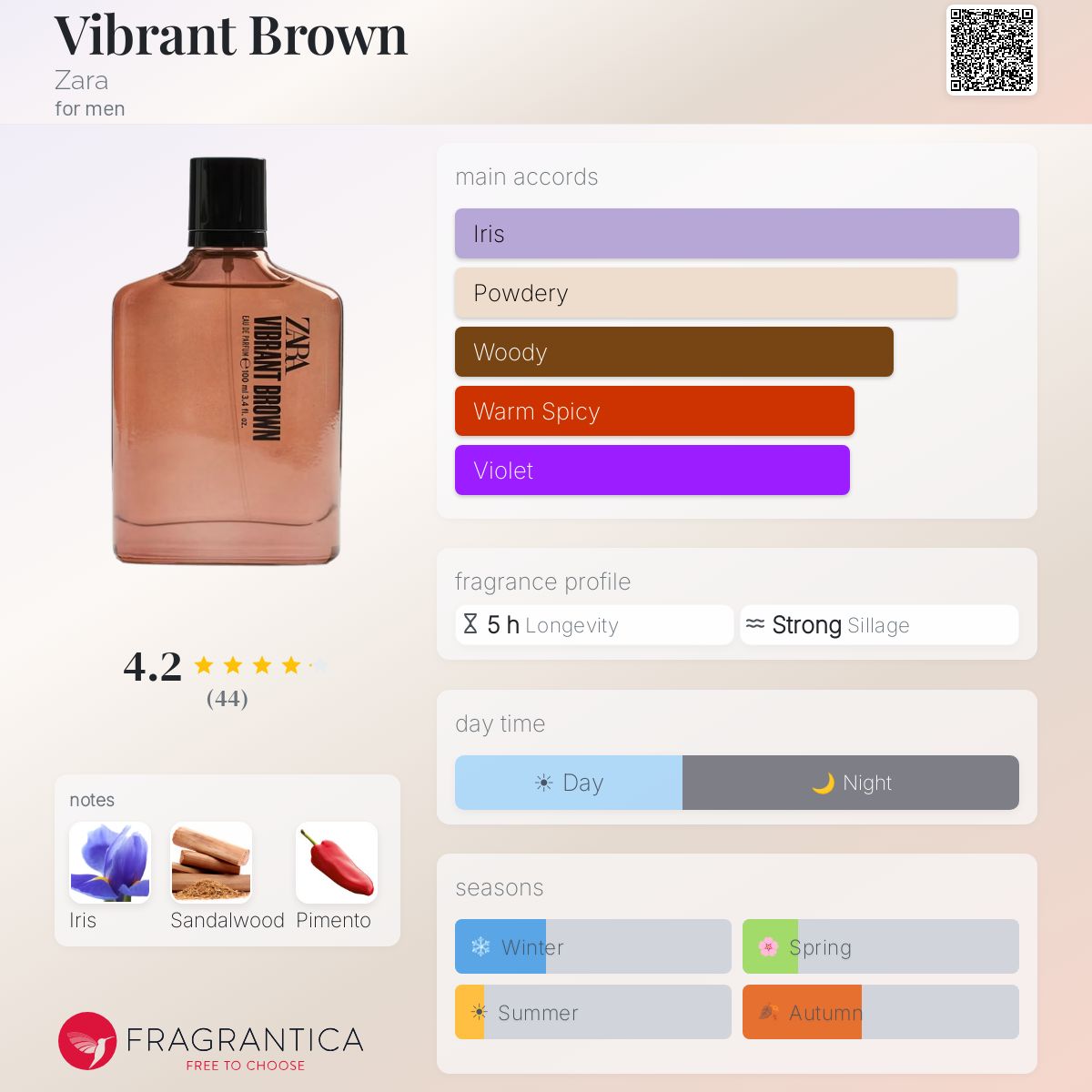 Profile card