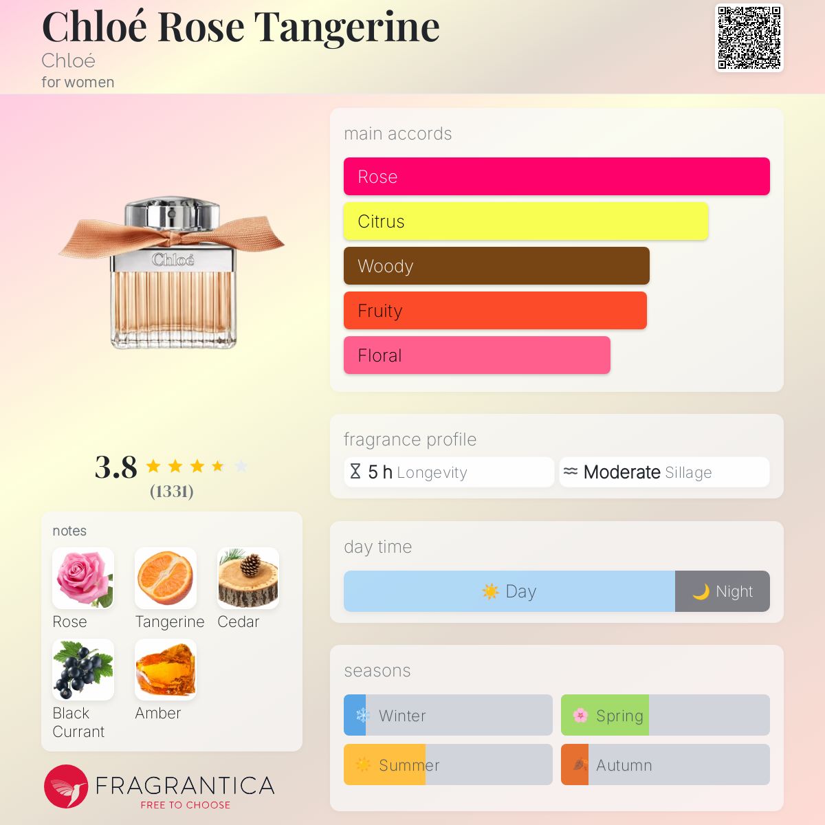 Chloé Rose Tangerine Chloé perfume a fragrance for women 2020 - Main Image
