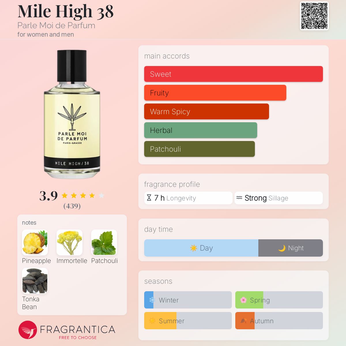 Mile High 38 Parle Moi de Parfum perfume - a fragrance for