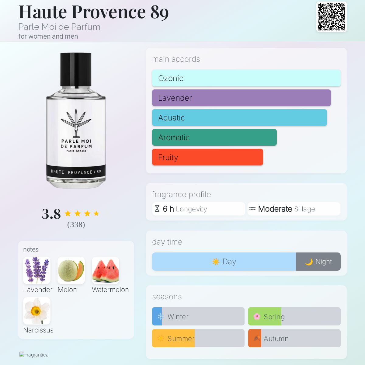 Haute Provence 89 Parle Moi de Parfum perfume - a fragrance for