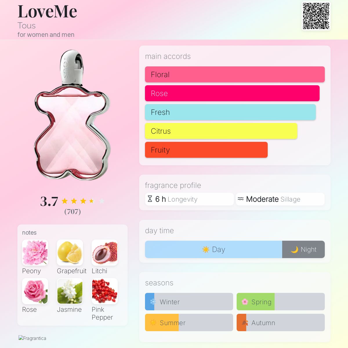 Fruity Fragrance Tous Kids Perfume Baby Tous – Fragrance Outlet