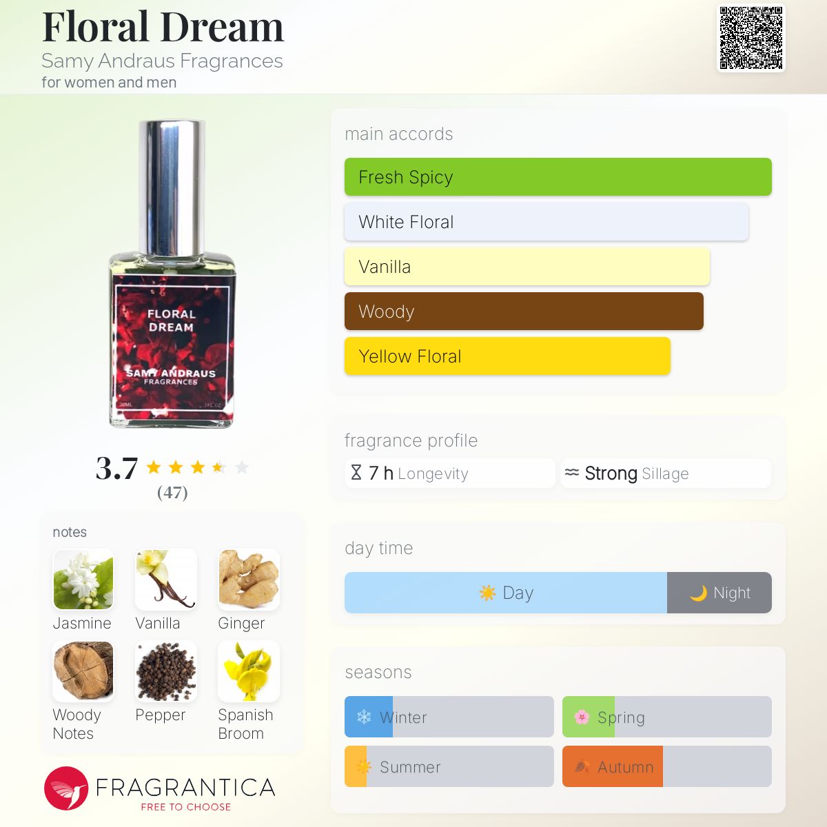 Floral Dream Samy Andraus Fragrances perfume - a fragrance for