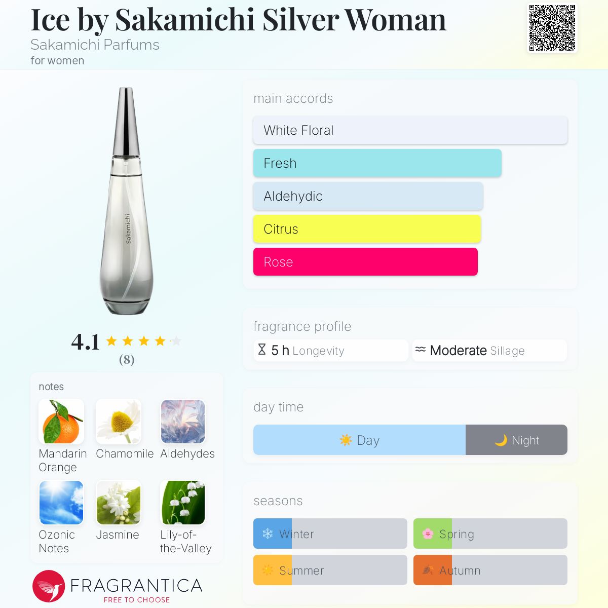Ice by Sakamichi Silver Woman Sakamichi Parfums perfume - a
