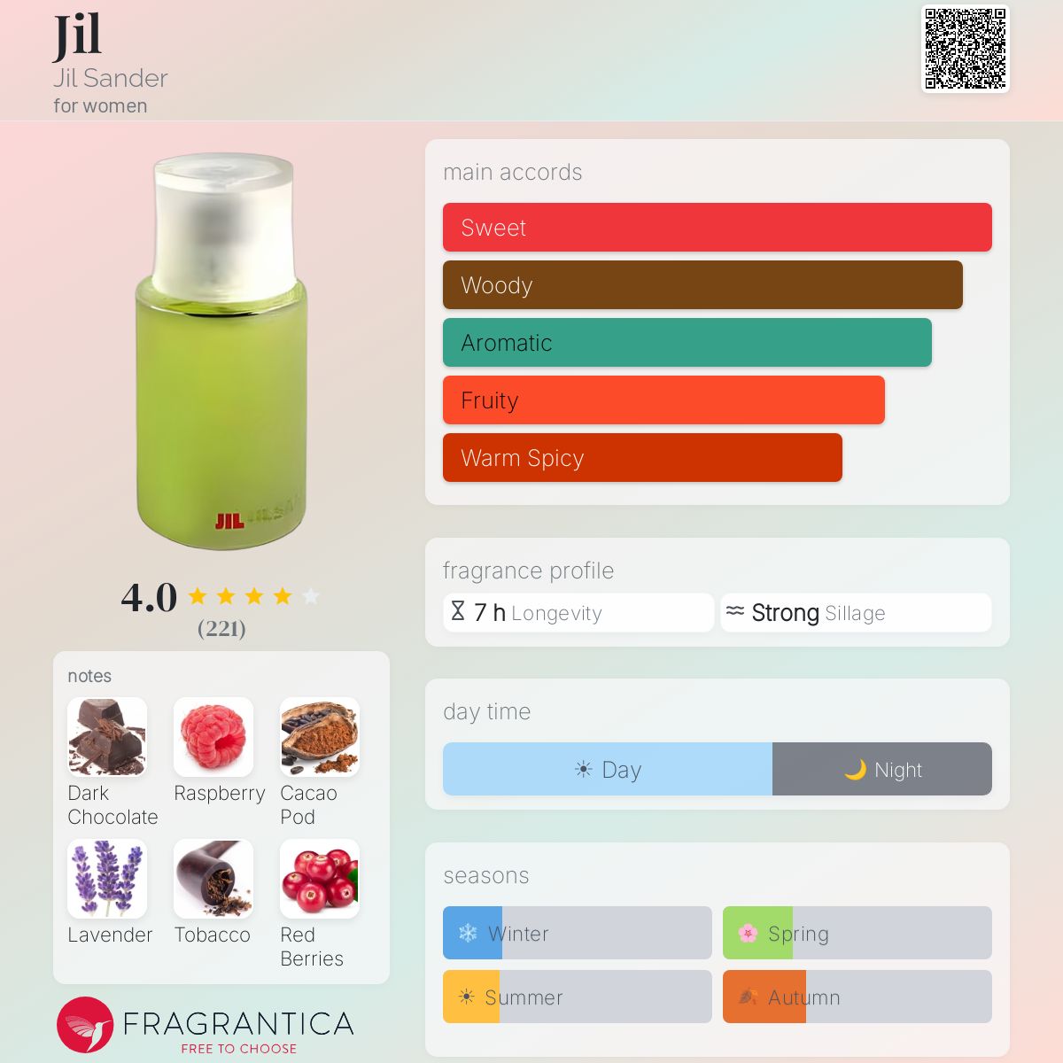 Fragrantica image 5
