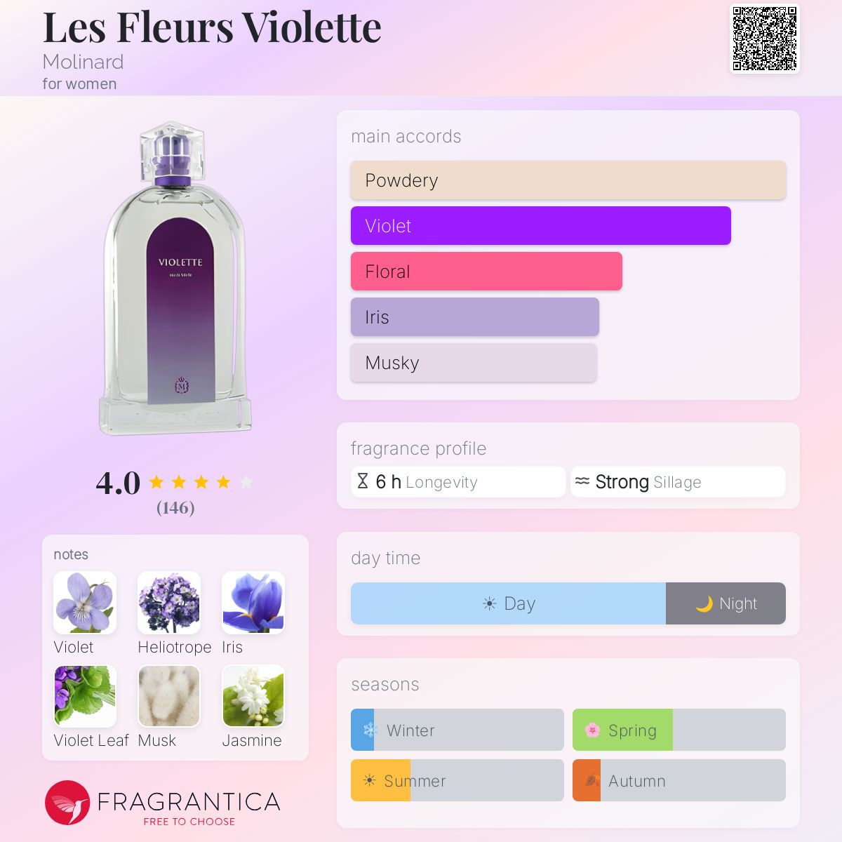 Profile card