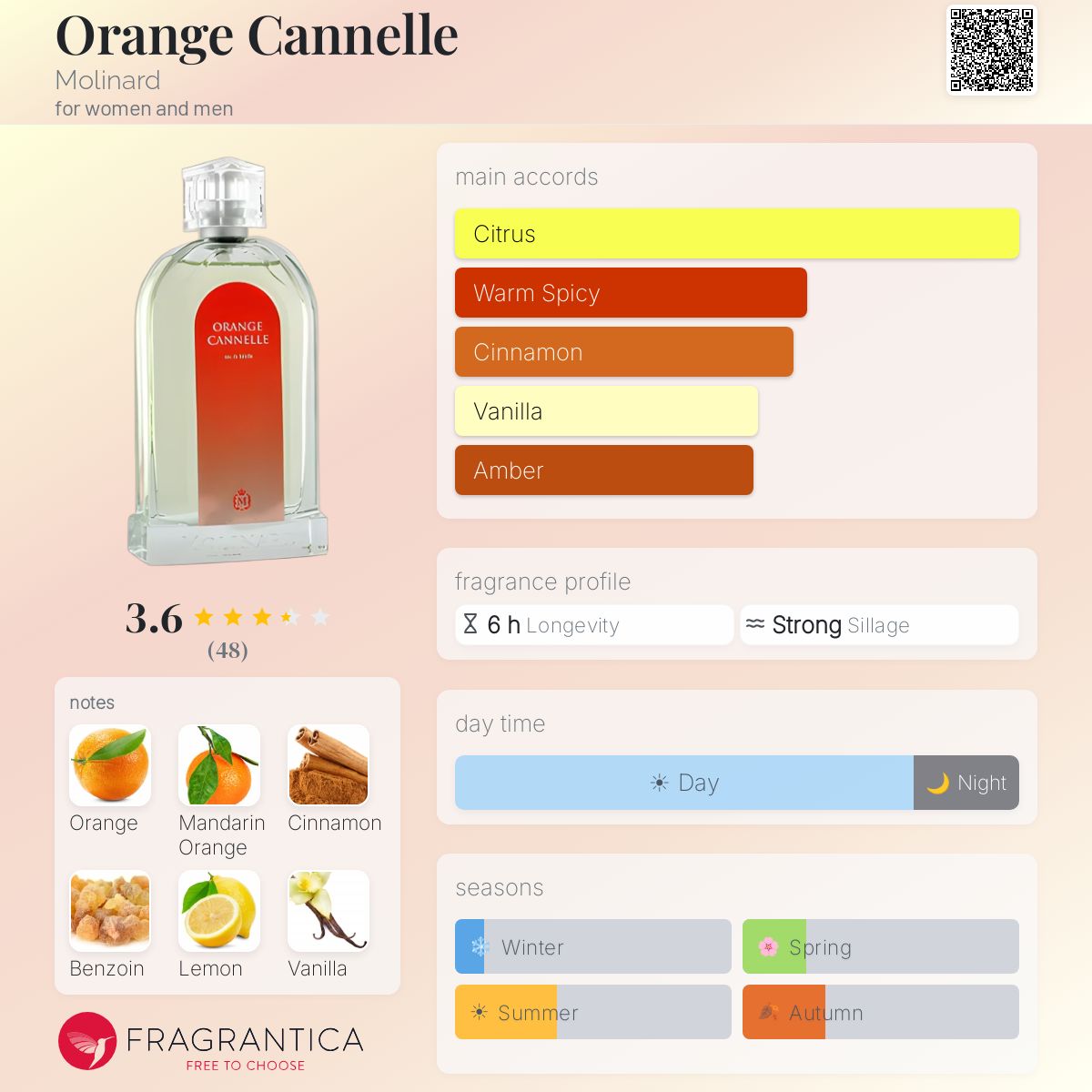 Eau De Toilette Orange Café De Molinard - Flacon 40 Ml - Senteur Florale - Neuf Sous Emballage - Fabriqué En France