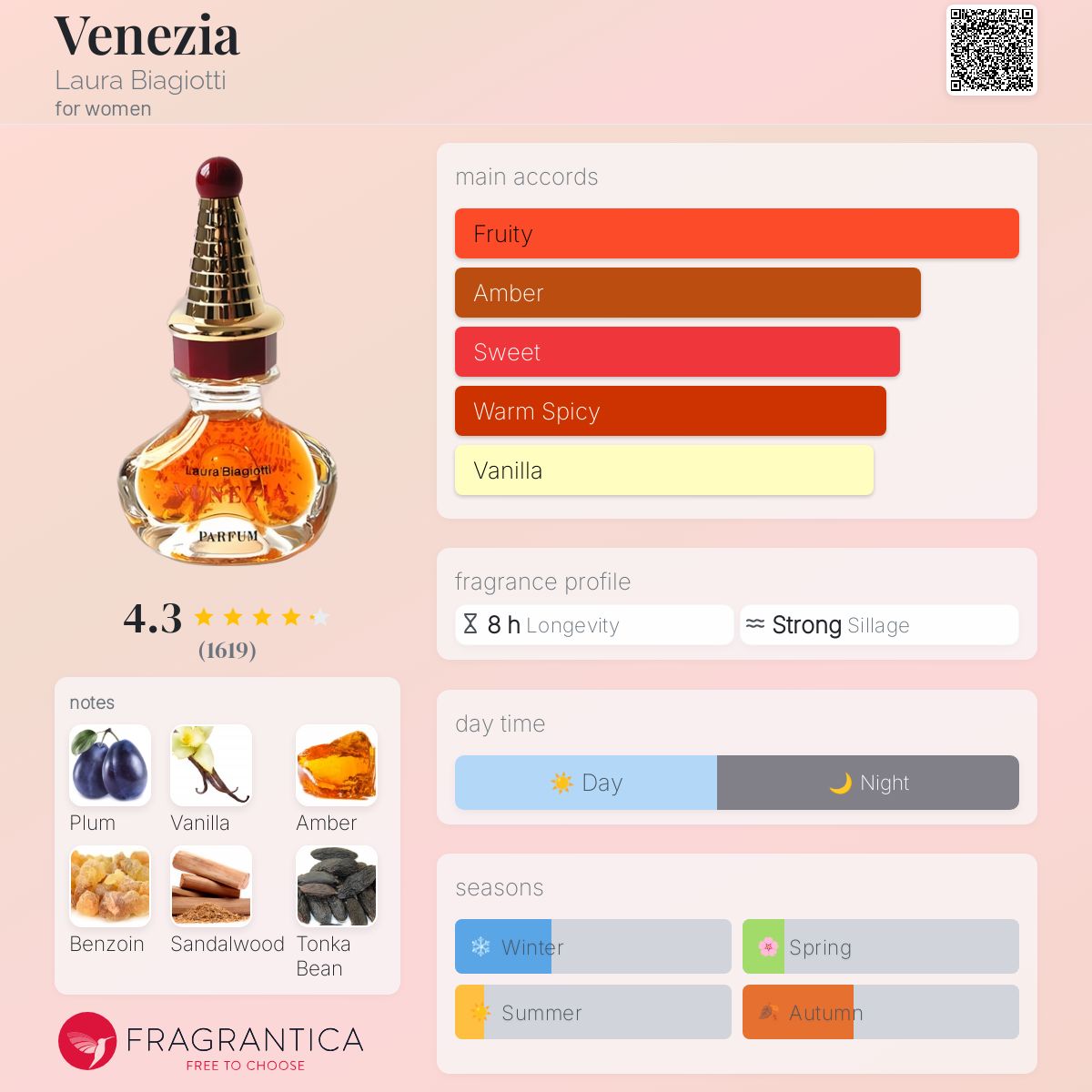 ラウラビアジョッティ　ヴェネツィア　ウォモ　オードトワレ　75ml Venezia Laura Biagiotti for Women Eau de Toilette 75ml New