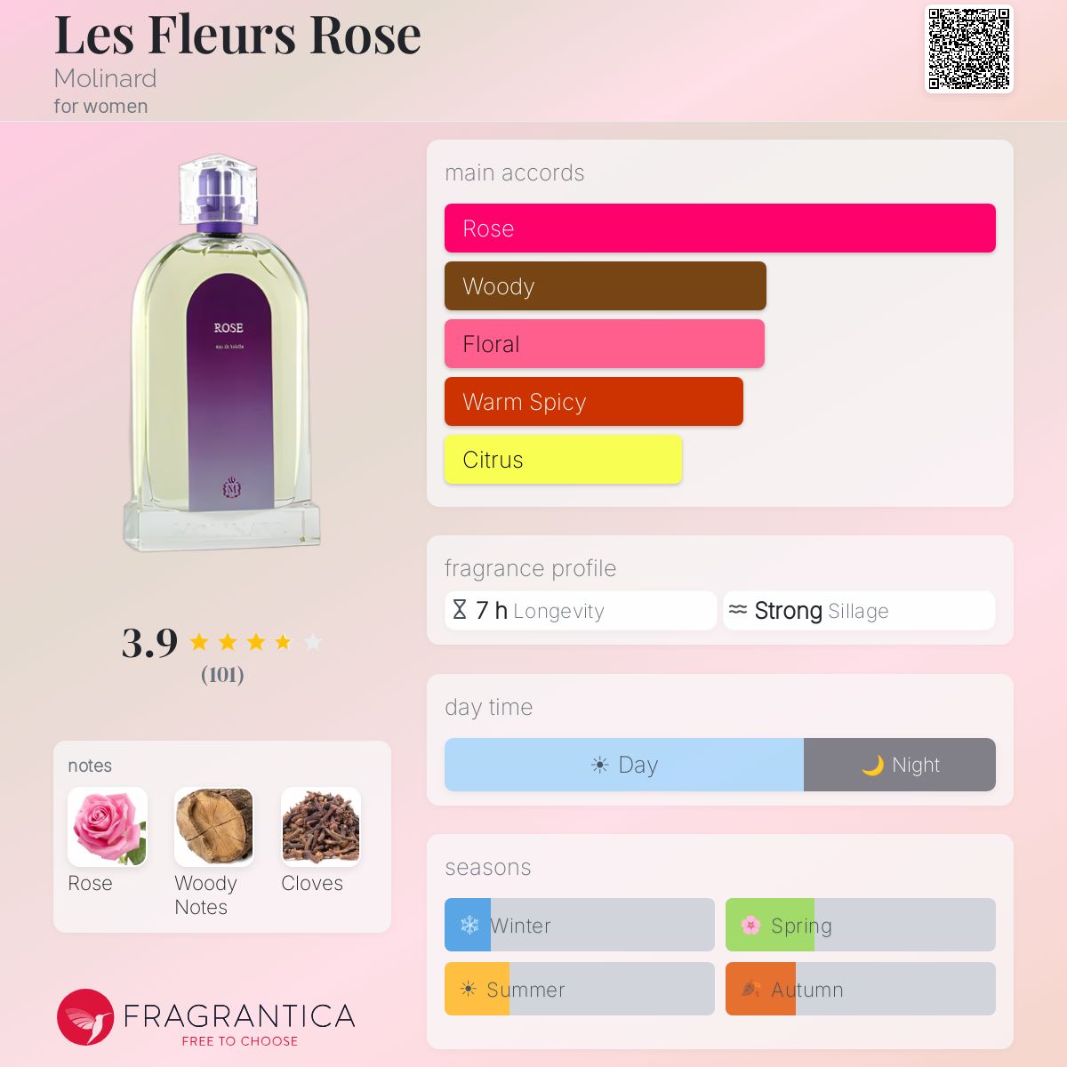Profile card