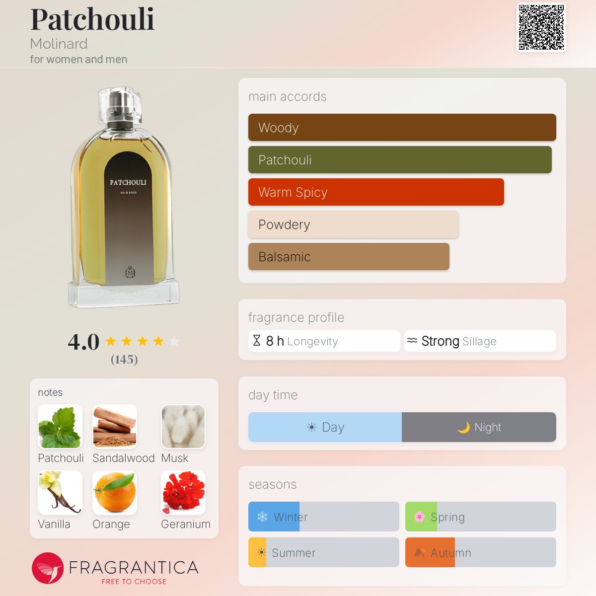 Profile card