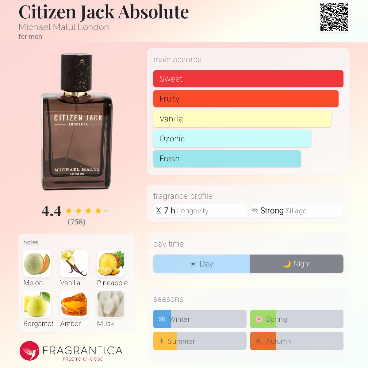 Profile card