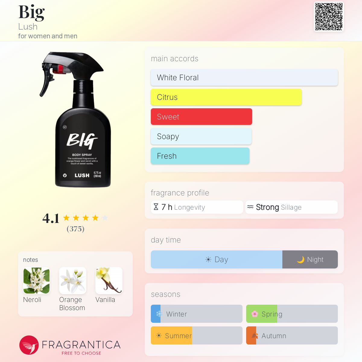 Profile card