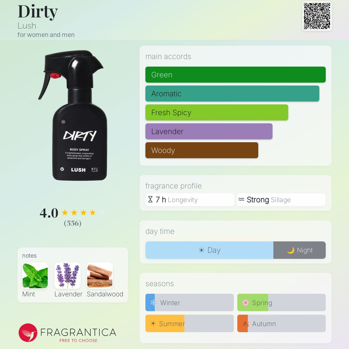 Dirty Lush perfume - a fragrance for women and men