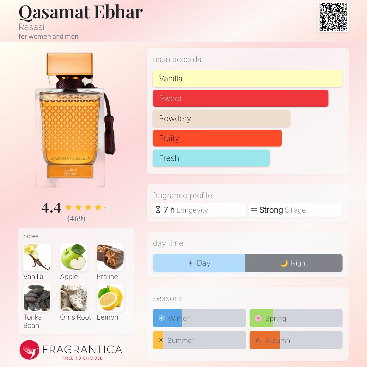 Profile card