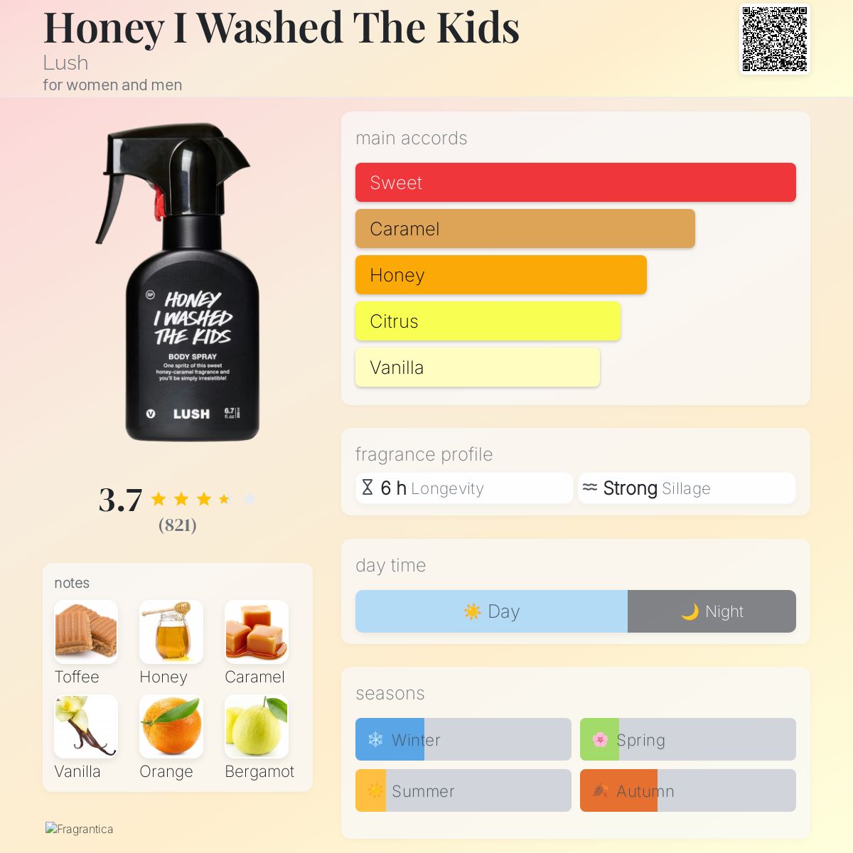 Honey I Washed The Kids Lush perfume a fragrance for women and men