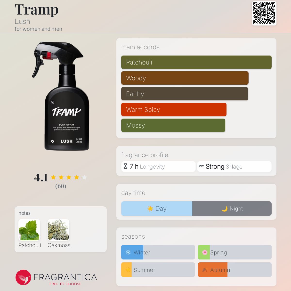 Tramp Lush perfume a fragrance for women and men
