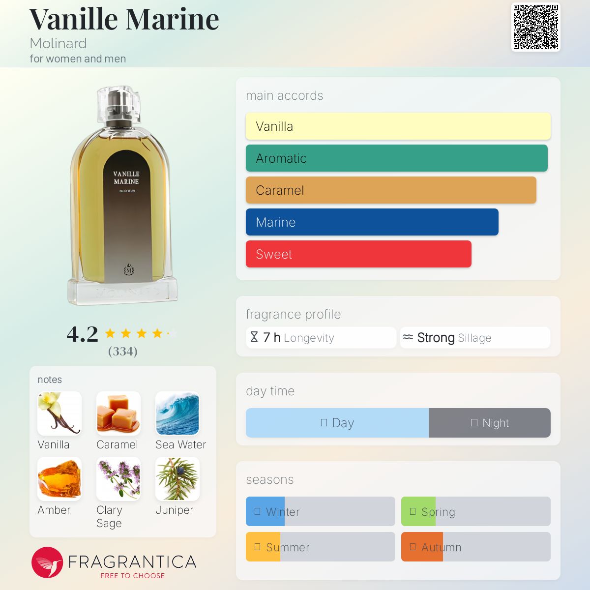 MOLINARD モリナール バニラマリン オードトワレ 100ml Molinard Vanille Marine 香水 - メルカリ