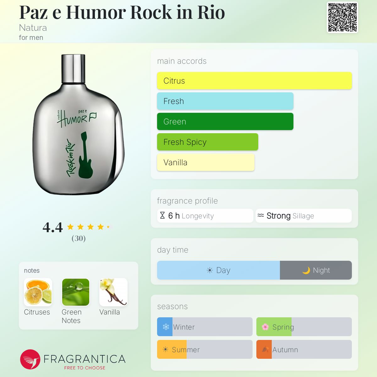 Profile card