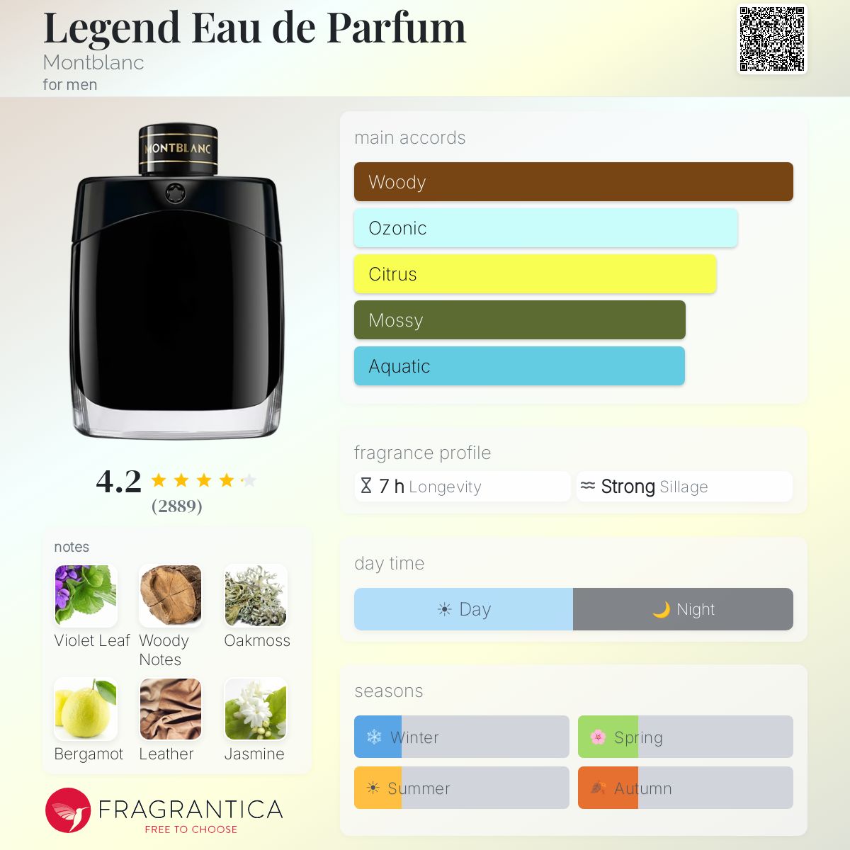 Profile card