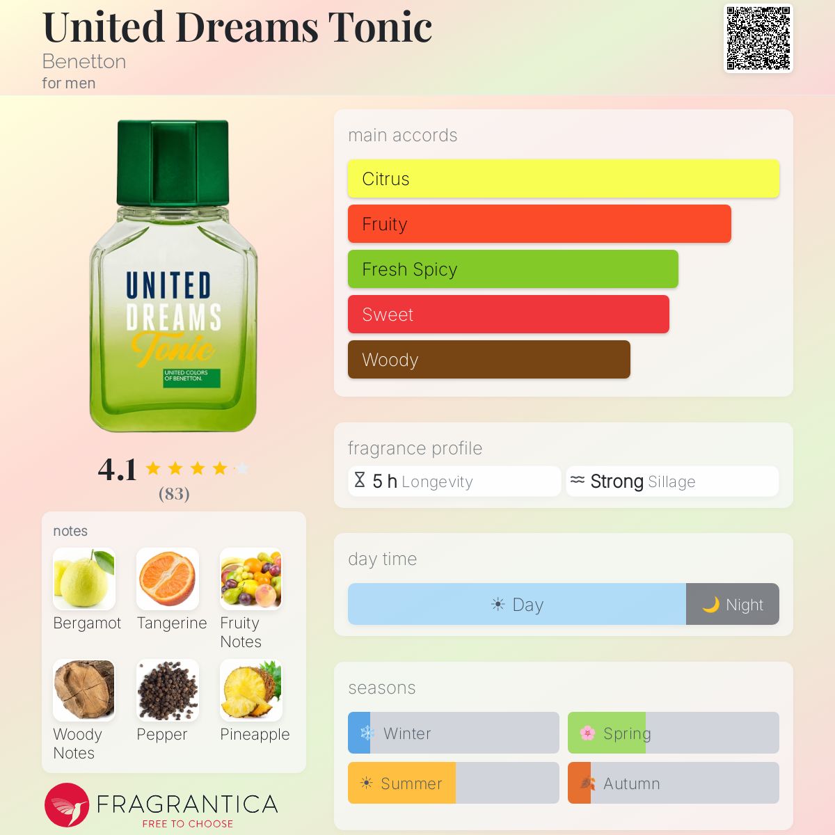Profile card