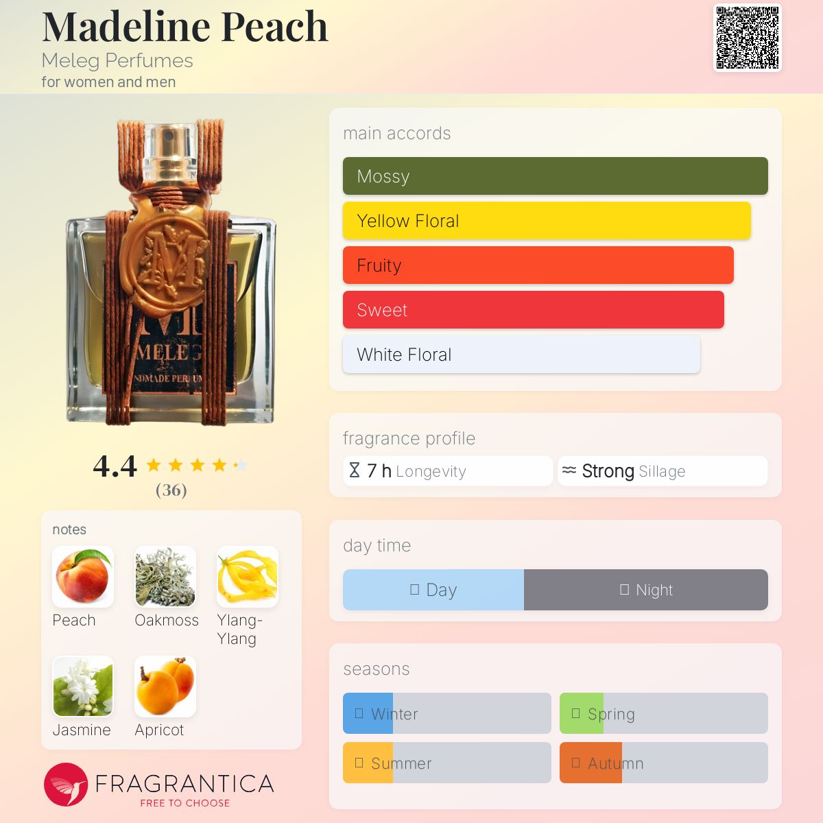 Meleg Perfumes MADALAINE 50ml【廃盤品】職人のムスク Meleg Perfumes MADALAINE 50ml【廃盤品】職人のムスク