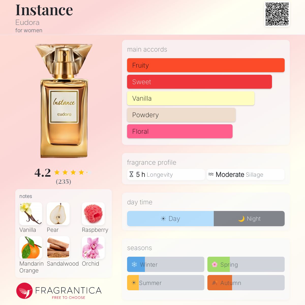 Profile card
