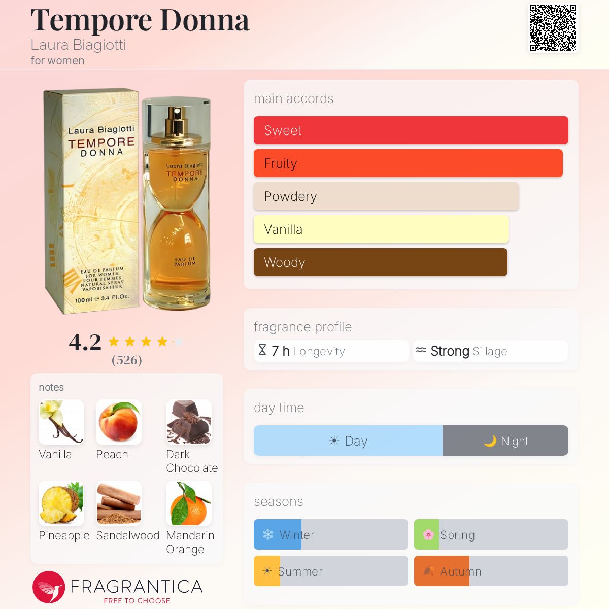 Fragrantica image 5