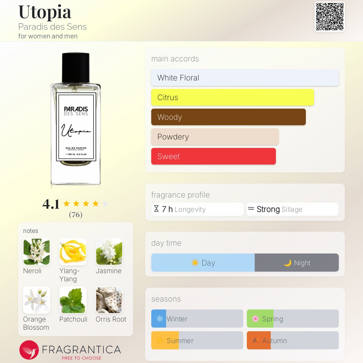 Utopia Paradis des Sens perfume a fragrance for women and men 2020