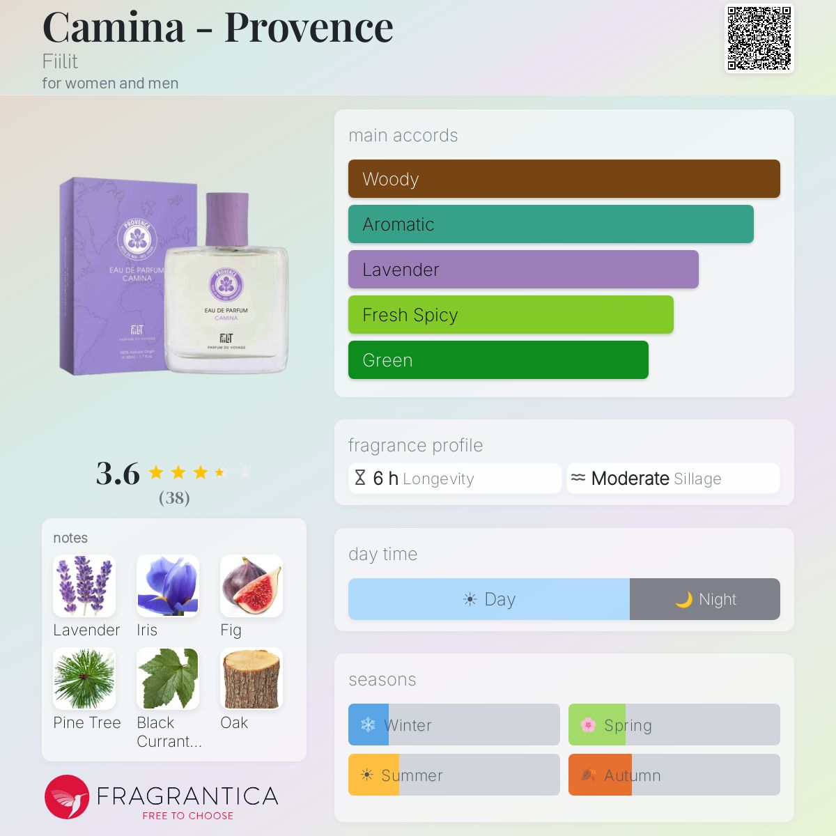 Profile card