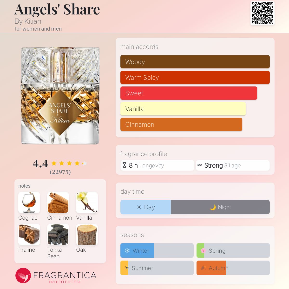 Fragrantica image 5