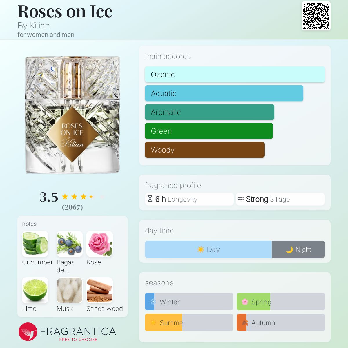 Roses on Ice By Kilian perfume - a fragrance for women and