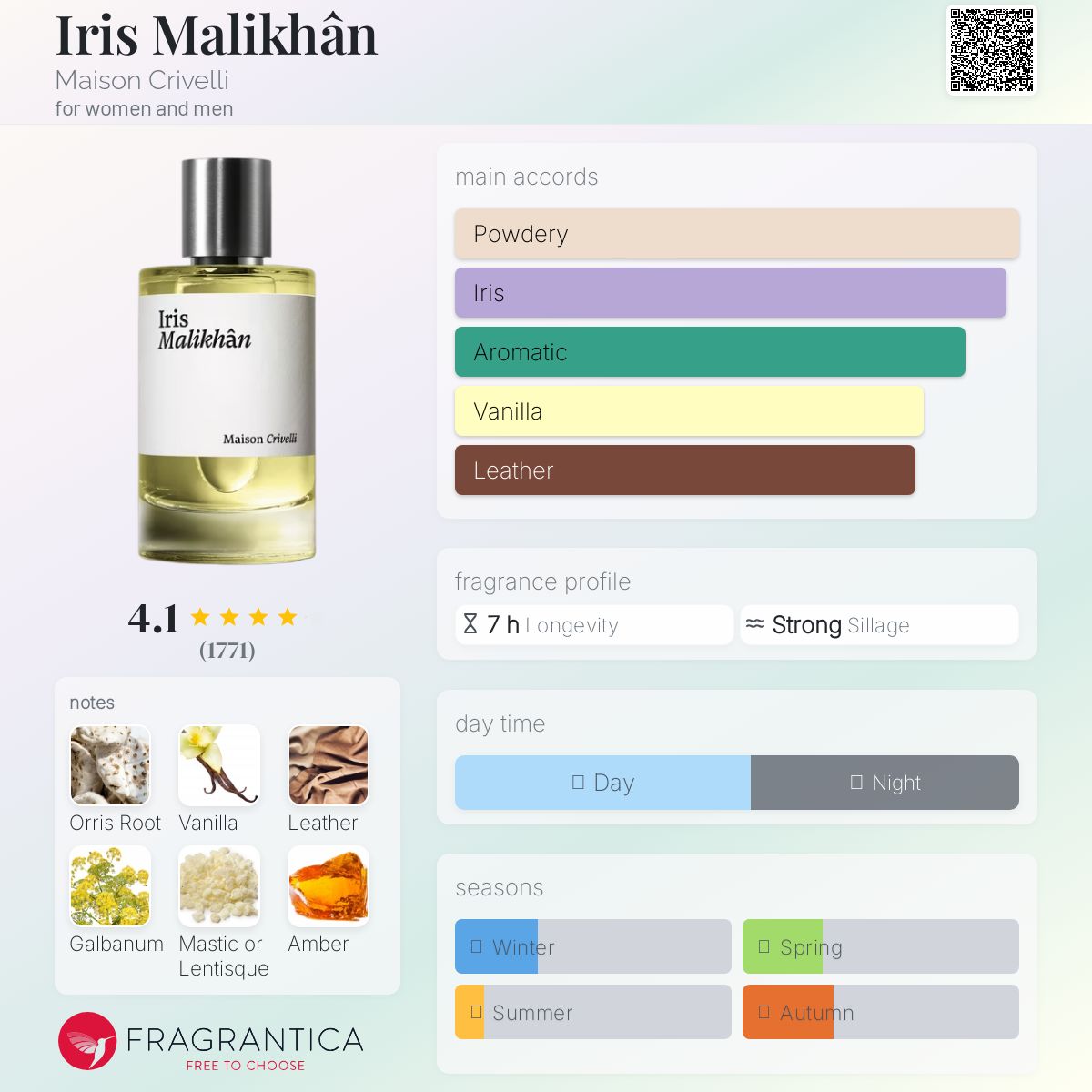 Iris Malikhân Maison Crivelli perfume - a fragrance for