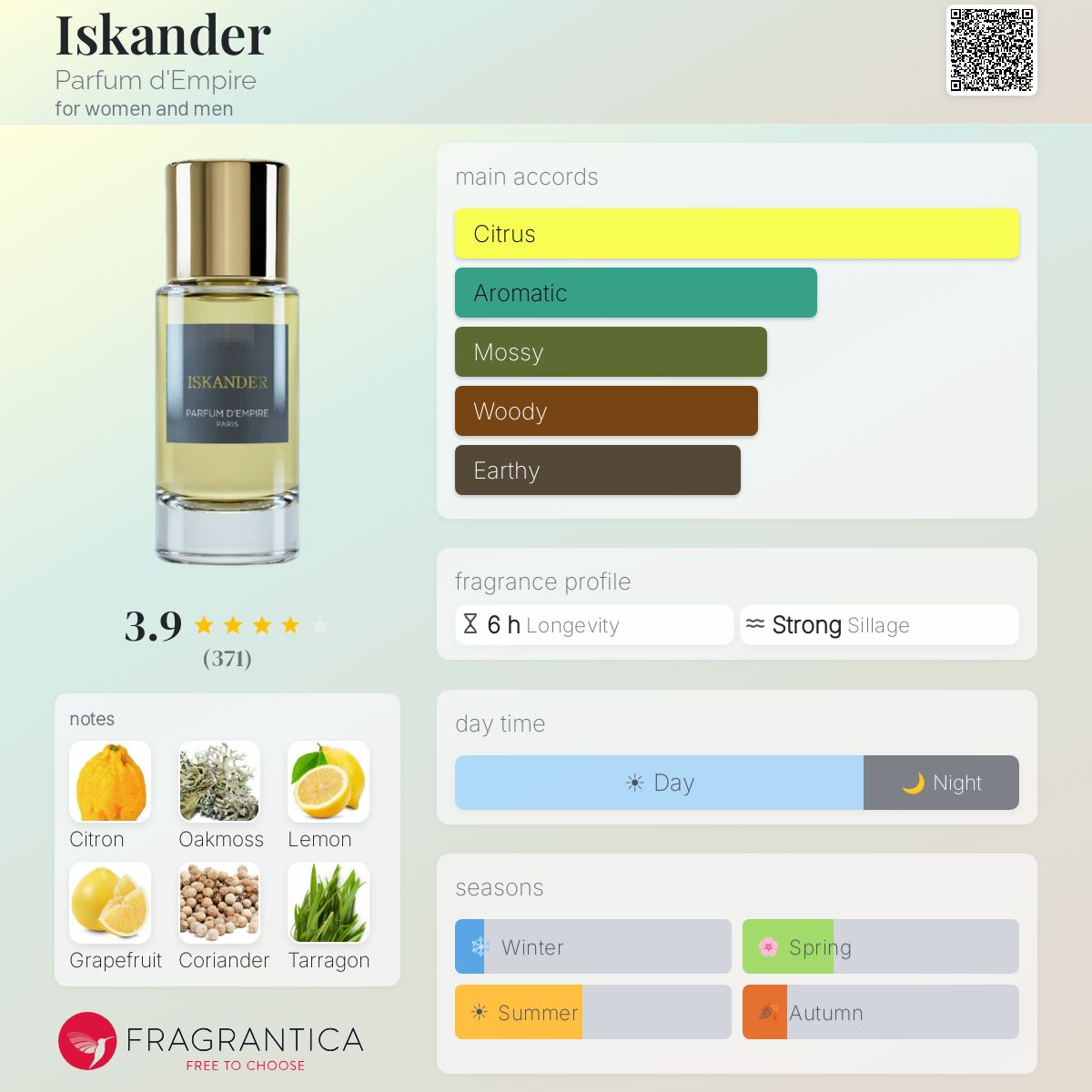 Profile card