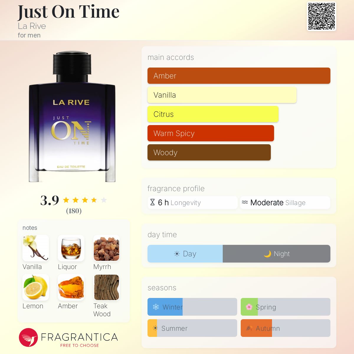 Profile card