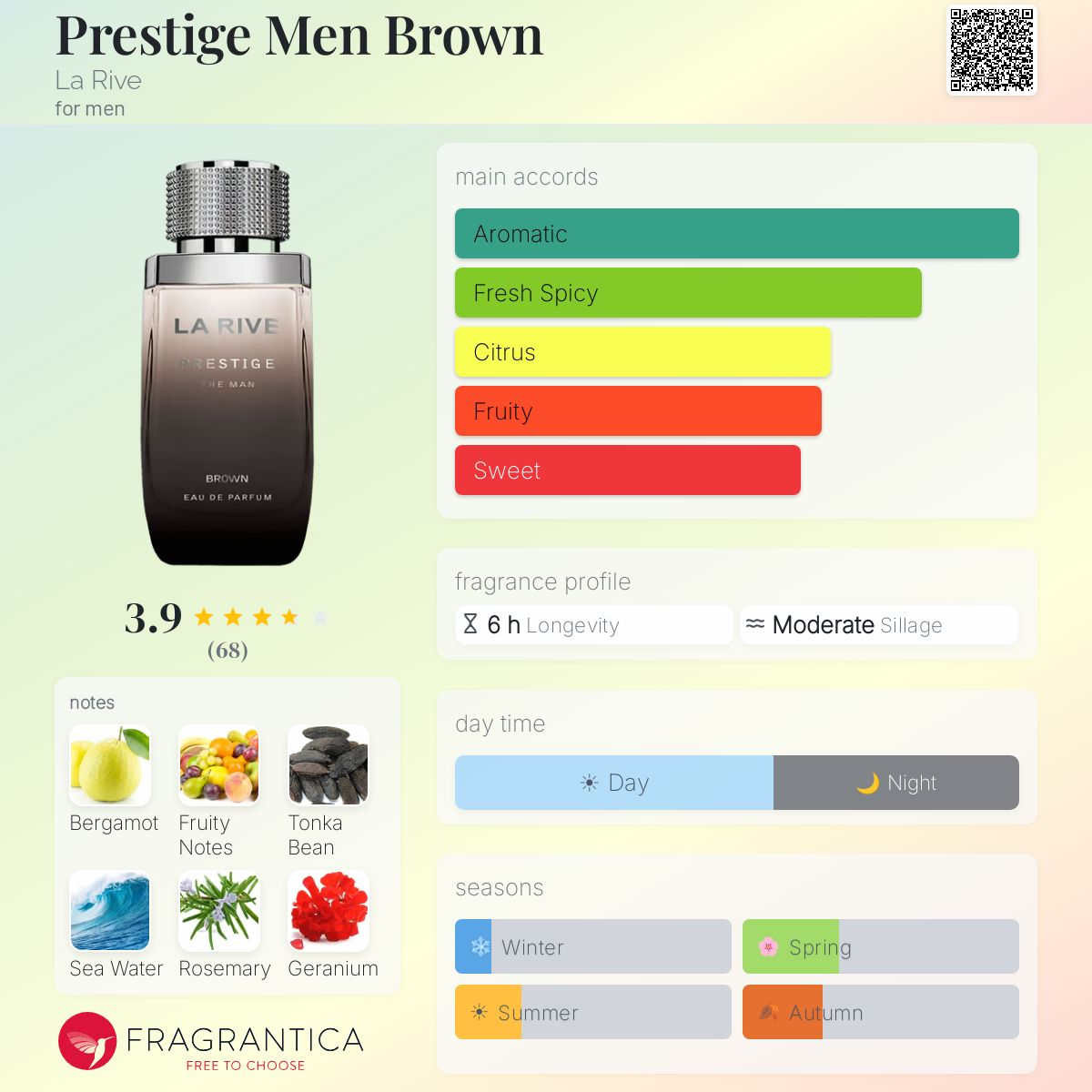 Profile card